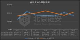 链上数据周报：黑天鹅展翅！OKEx事件之后，币安火币两强同受震动？_UNI:区块链