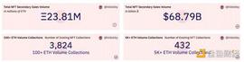 动态NFT（dNFT）为什么被称为NFT2.0?_PIT:bitkeep的usdt怎么转账出来