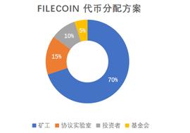 Filecoin正式上线，投资前必须搞懂的几个重点_FILE:multi币融资