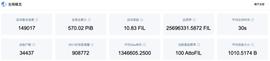 区块高度148888，Filecoin主网历时3年终上线_FIL:COIN