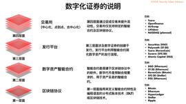 STA投资&发行指南：四大层面深度剖析数字化证券_数字资产:KON
