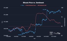 多个数据表明：比特币即将迎来2017年那样的牛市_比特币:EFI
