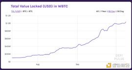 观察 | 详解WBTC、tBTC和RenBTC，哪一个会被广泛使用？_ENB:ITG
