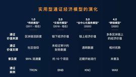 一家独大到多链共荣，实用型通证从 1.0 到 4.0 是如何进化的？_MASK:WIT