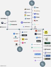 观点 | 流动性挖矿：以用户为中心的 Token 分配策略_ROL:Roller Inu