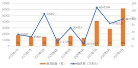 9月区块链产业发展月报：区块链融资数量再创新高，加密货币监管密集出台_区块链:什么是央行稳定币