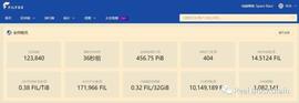 FIL成本、上线流通量及价格如何？募资数据首公布_比特币:filecoin币是什么币