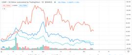 提前「入冬」的收益会将DeFi生态带入死亡螺旋吗？_DEFI:Yearn Finance Dot