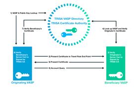 巴比特专栏 | 监管科技新方向：网络化、嵌入式、实时化、混合化、智能化、全面化_区块链:UNI