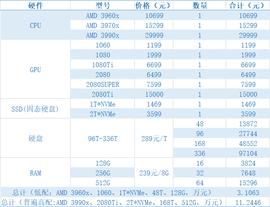 Filecoin挖矿指南（三）终结篇：主网上线后，挖矿的核心指标有哪些？_BIT:ARTH