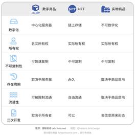 7000字读懂NFT市场概况、经济模型和未来商业价值_数字人:数字货币