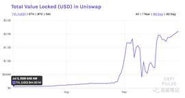 ZeroSwap：基于ZK-Rollup的 DEX_ERO:OSW