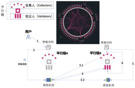 一文了解XCMP：Polkadot链间消息传输协议_POL:polkadot哪里买