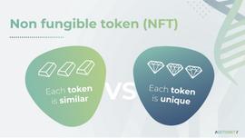 NFT逐渐起势，读懂以太坊DeFi之外的第二世界_FIL:Filecoin