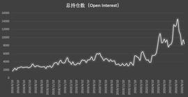 比特币持仓周报：市场缺乏明确单边倾向 价格波动主导调仓思路_数字人:LOOKS