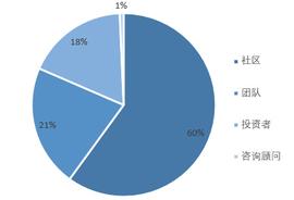 OKEx Research:万人空巷的UNI到底值多少钱_UNI:uniswapwallet教程