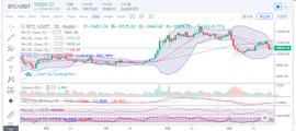 行情分析：比特币逐渐企稳10500美元，日内能否回暖上攻_BTC:MIC