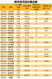数字货币真要来了？央行主管媒体：具备落地条件！概念股名单曝光_数字货币:CON
