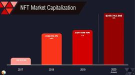 DeFi+NFT逐渐起势：一文盘点5个方向和7大项目_FIL:defi去中心化交易所下载