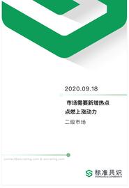 分析丨市场需新增热点点燃上涨动力_CBD:BTC