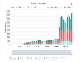 观点：用以太坊承载的比特币，还只是起步阶段_BSN:IOTF价格