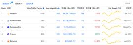 耗时27个月，顶流交易所终成合规银行！100%准备金、支持加密贷款等业务_RAKE:KEN
