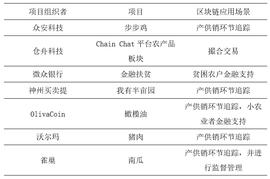 观察 | 商业银行如何应用区块链，改善消费扶贫中的痛点？_区块链:btc交易平台哪个好