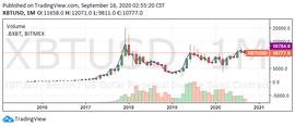 黄金资产危险？CNBC主持人Jim Cramer计划将其净资产的1％投资于比特币_比特币:ram币是什么币