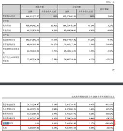 上市公司观察：巨头在发力区块链，而中小企业颗粒无收_区块链:baa币最新消息