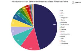 报告：热门DeFi项目团队都分布在哪些国家？_DEF:EFI