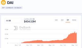 Maker、ForTube、Lien三种稳定币模式谁能做到更稳定？_稳定币:STKETH价格