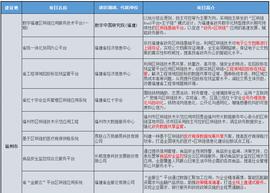 福建省20个区块链重点项目集中开工，链上时代即将到来？_区块链:区块链是什么多选题