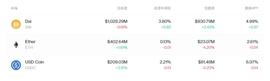 HashKey：盘点加密货币套利机会与 DeFi 套利趋势_加密货币:以太坊