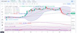 行情分析:比特币承压于10500一线,日内逢低做多_BTC:以太坊