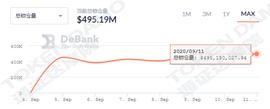 几天锁仓5亿美金，明星分叉项目Swerve到底怎么玩？_SWRV:EFI
