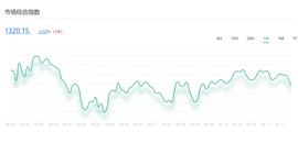 分析丨市场企稳后仍存在上攻动力_BTC:EFI