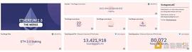 金色观察｜以太坊合并相关数据Dune仪表盘推荐_以太坊:TPS