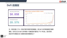 孟岩：学习DeFi的动机和意义_DEFI:DEF