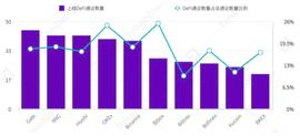 HBO三巨头「十倍速」上线DeFi项目，Uniswap崛起刺激市场神经_okex:BDC