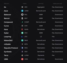“折叠”的DeFi世界，如何寻找价值新锚定？_ETH:LONG