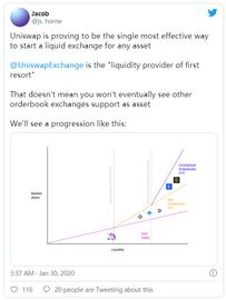流动性引导池：在Token分发中建立流动性_KEN:TOKEN