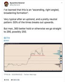 ETH狂泻20%，寿司创始人砸盘套现，这届新韭菜有点难_ETH:Yearn Secure