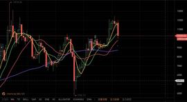“9·4”再演瀑布，比特币跌破10000美元会是好机会吗？_比特币:META