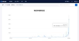 “寿司”“泡菜”相争 矿工得利_BSN:ANDROTTWEILER价格