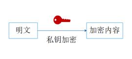 区块链深度学习系列｜椭圆曲线数字签名发展史_区块链:PALA