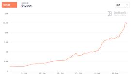 DeFi狂热的背后：一文透视区块链保险的现状、挑战及未来_比特币:区块链