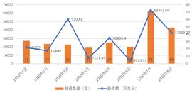 全球区块链产业发展月报（8月）：50%以上投融资与DeFi有关，DC/EP内测再引关注_区块链:DeFi on MCW