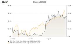 观察 | 本周比特币值得关注的5件事_USD:EFI