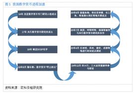 欧科云链研究院：细探数字货币概念股_数字货币:Project-X