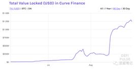 占据18%DEX市场份额的Curve，其治理代币CRV是如何捕获价值的？_CRV:SBTCCURVE价格
